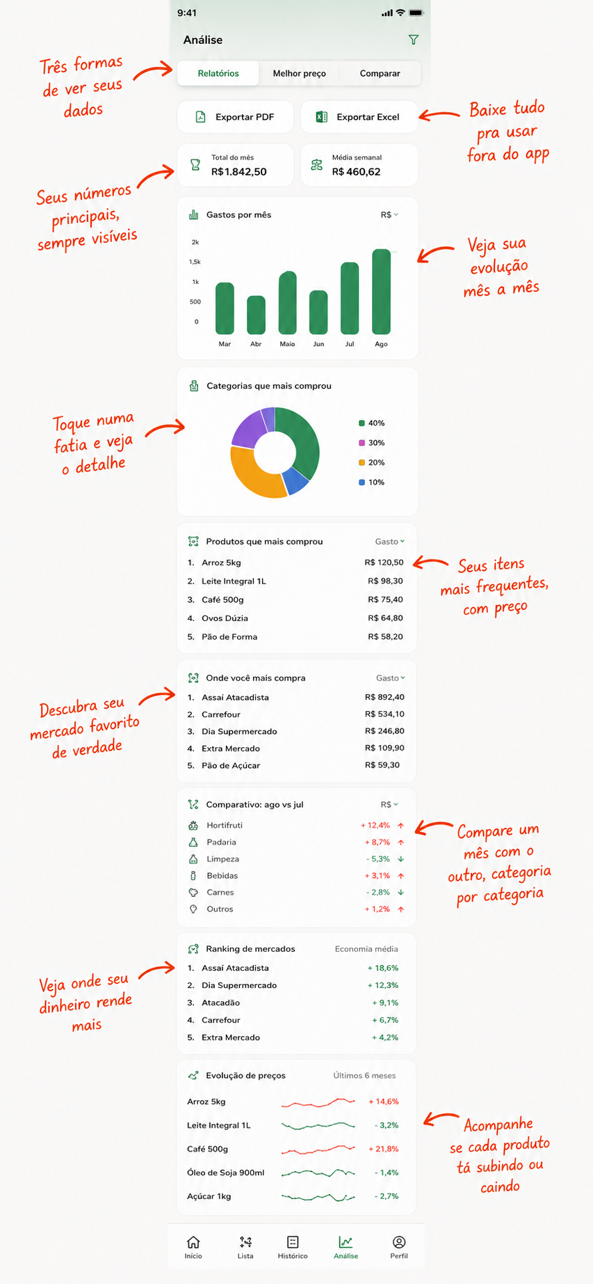 Visualização da análise detalhada no app Radar Mercado